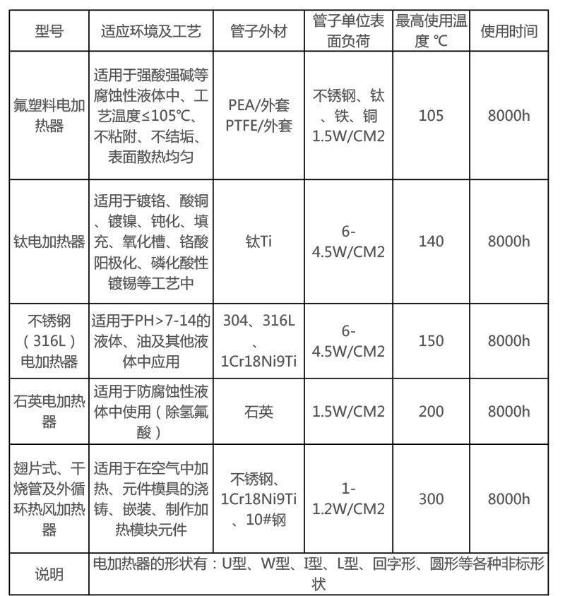 1翅片參數(shù).jpg